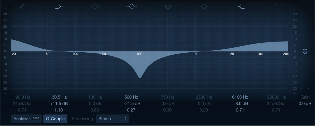 Das Fenster „Channel EQ“