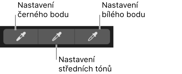 Tři kapátka sloužící k výběru černého bodu, středních odstínů a bílého bodu na fotografii.