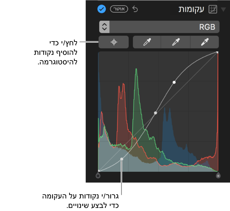 כלי הבקרה ״עקומות״ והכפתור ״הוסף נקודות״ בפינה השמאלית העליונה.