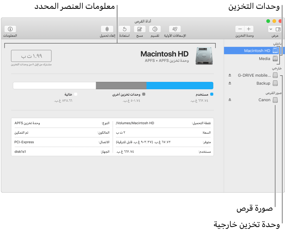 نافذة أداة القرص وتظهر فيها وحدة تخزين APFS على قرص داخلي، ووحدة تخزين على قرص خارجي، وصورة قرص.