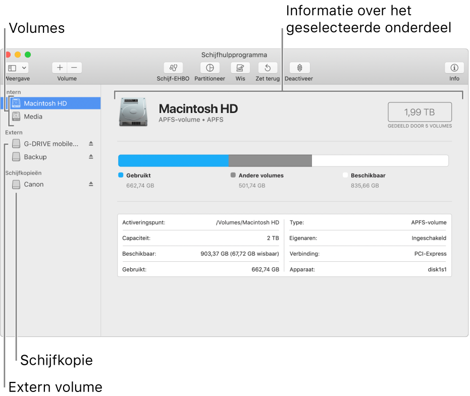 Het venster van Schijfhulpprogramma, met APFS-volume op een interne schijf, een volume op een externe schijf en een schijfkopie.