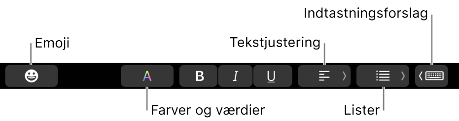 Touch Bar med knapperne til Mail fra venstre mod højre: Emoji, Farver, Fed, Kursiv, Understreget, Justering, Lister og Indtastningsforslag