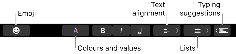 The Touch Bar with buttons from the Mail app that include — from left to right — Emoji, Colours, Bold, Italic, Underline, Alignment, Lists and Typing Suggestions.