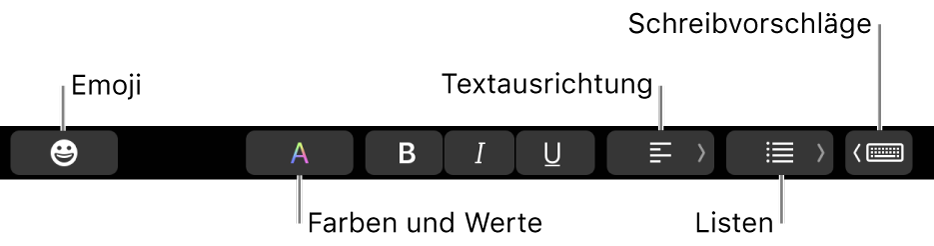 Die Touch Bar mit Tasten der App „Mail“, zu denen (von links nach rechts) folgende gehören: Emoji, Farben, Fett, Kursiv, Unterstrichen, Ausrichtung, Listen und Schreibvorschläge