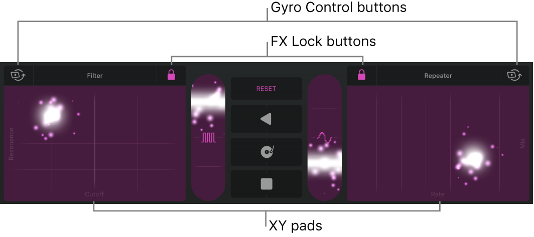 Figure. Tracks area showing Remix FX.