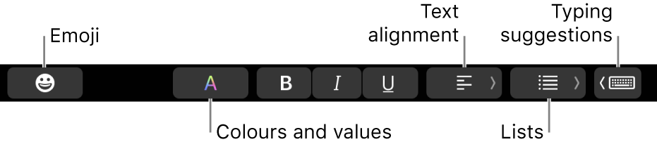 The Touch Bar with buttons from the Mail app that include — from left to right — Emoji, Colours, Bold, Italic, Underline, Alignment, Lists and Typing Suggestions.