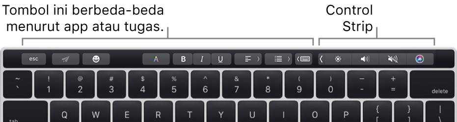 Touch Bar dengan tombol yang berbeda-beda menurut app atau tugas di sisi kiri dan Control Strip yang diciutkan di sisi kanan.