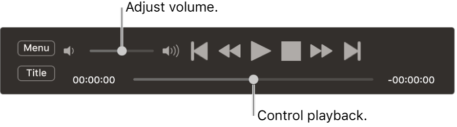 The DVD Player controller, with the volume slider in the top-left area and the scrubber at the bottom. Drag the scrubber to go to a different place.