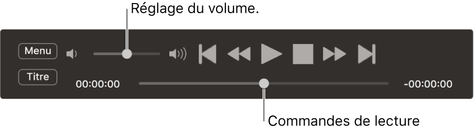 Les commandes de Lecteur DVD, avec le curseur de volume dans la zone supérieure gauche et le défileur en bas. Faites glisser le défileur vers un autre emplacement.