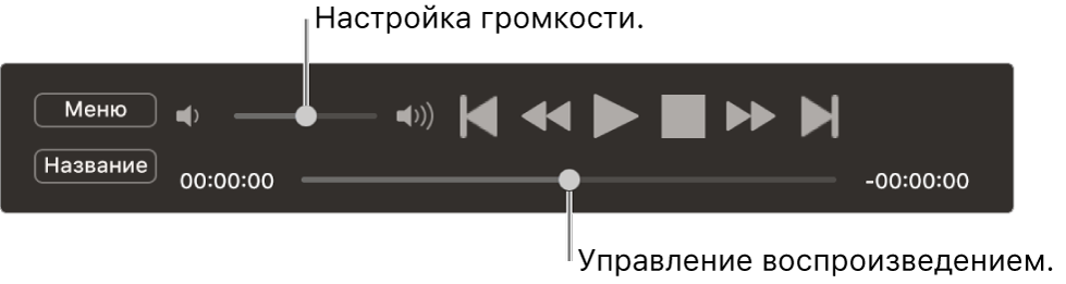 Пульт управления DVD-плеером, с бегунком громкости в верхней левой части и шкалой воспроизведения в нижней части. Потяните бегунок на шкале воспроизведения, чтобы перейти к другому месту в фильме.