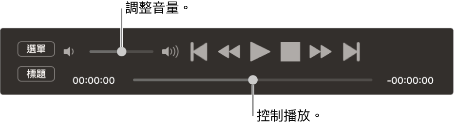 「DVD 播放程式」控制列，左上方的區域是音量滑桿，而底部是時間列。拖移時間列來前往其他位置。