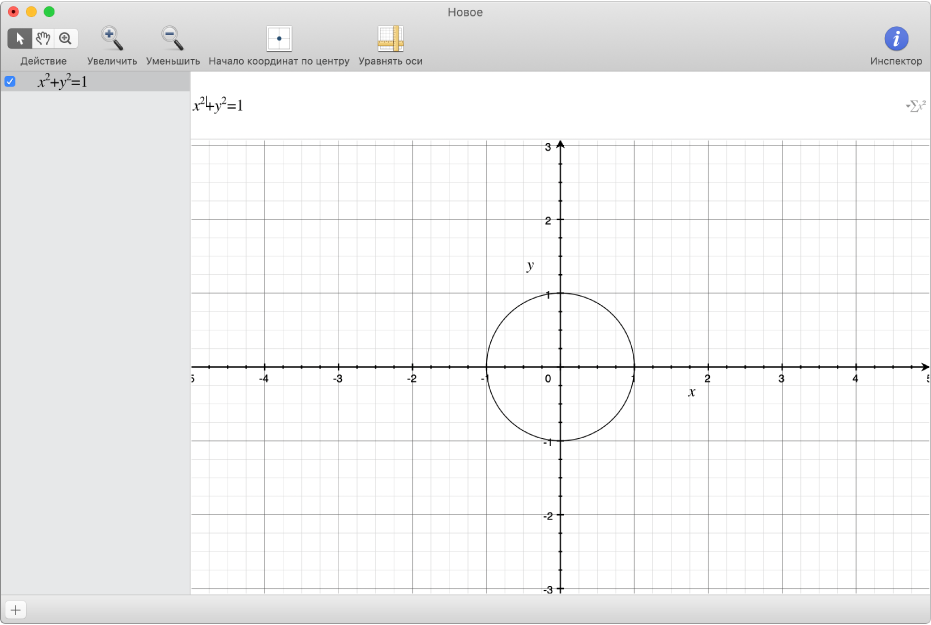 Уравнение и график круга.