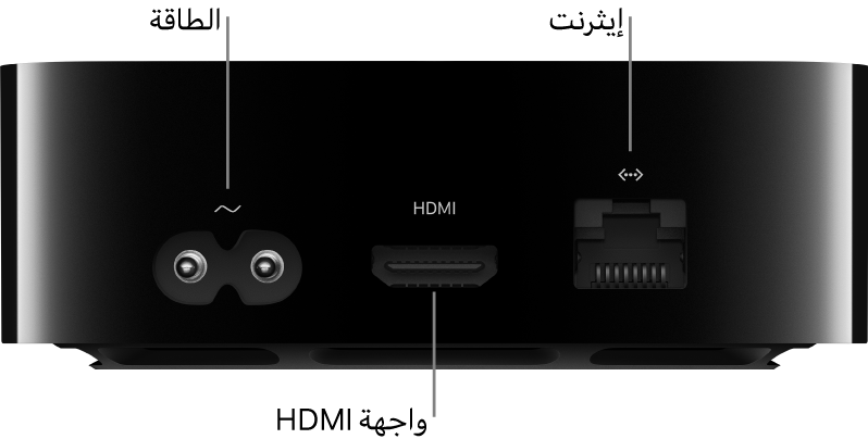 الجهة الخلفية لـ Apple TV 4K مع وضع وسائل شرح على المنافذ