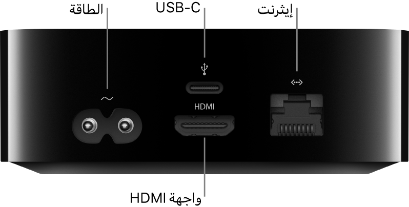 الجهة الخلفية من Apple TV HD مع وسائل شرح للمنافذ