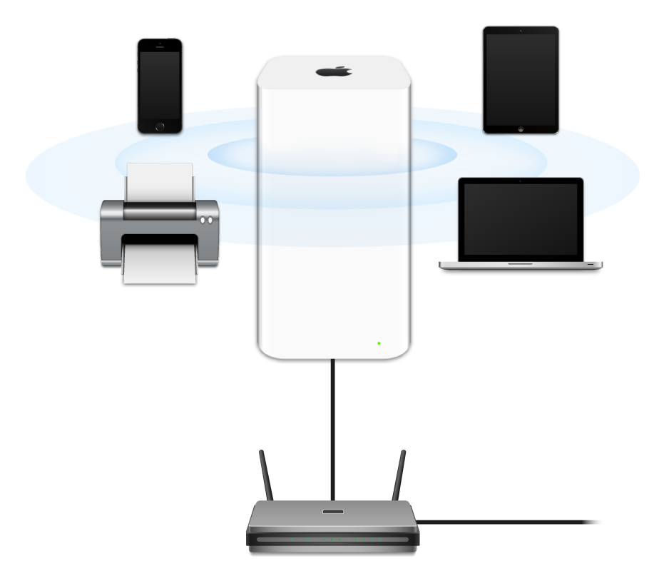 AirPort Extreme que està connectada a un mòdem i transmet a diversos dispositius.