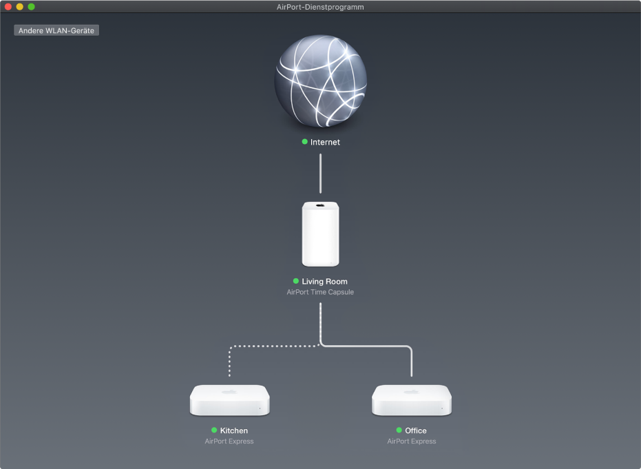 Die Übersichtsgrafik mit zwei AirPort Express-Basisstationen und einer AirPort Time Capsule, die mit dem Internet verbunden sind