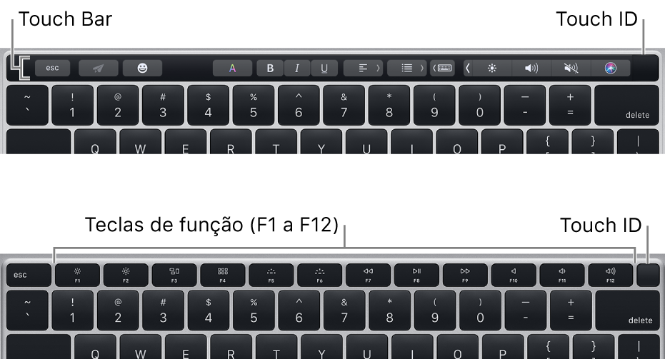 Touch ID, no canto superior direito do teclado.