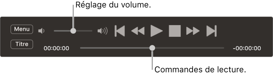 Les commandes de Lecteur DVD, avec le curseur de volume dans la zone supérieure gauche et le défileur en bas. Faites glisser le défileur vers un autre emplacement.