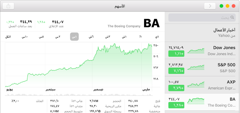 نافذة أسهم تعرض مخططًا بسنتين من البيانات لرمز المؤشر.