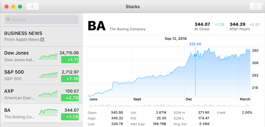 A chart showing data for a single point in time, with the data and price displayed above the chart.