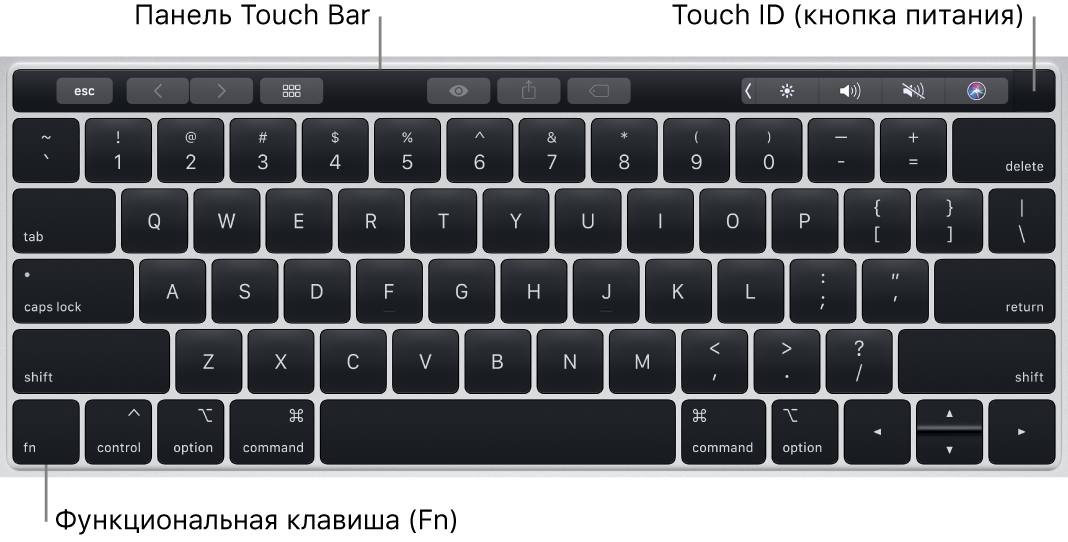 Клавиатура MacBook Pro. Показаны панель Touch Bar, Touch ID (кнопка питания) и клавиша Fn в левом нижнем углу.