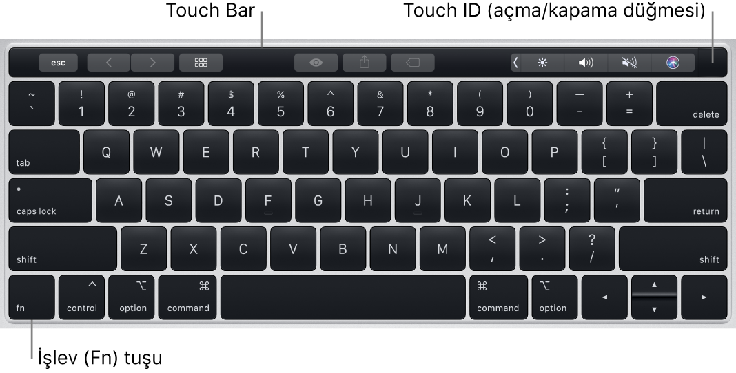 Touch Bar, Touch ID (güç düğmesi) ve sol alt köşede Fn işlev tuşunu gösteren MacBook Pro klavyesi.