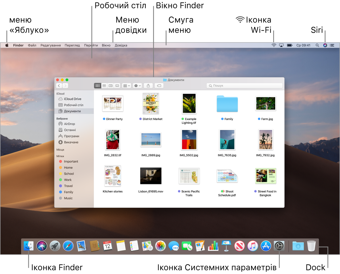 Екран Mac, на якому показано меню «Яблуко», робочий стіл, меню «Довідка», вікно Finder, смугу меню, іконку Wi-Fi, іконку «Ask Siri», іконку Finder, іконку «Системні параметри» та панель Dock.