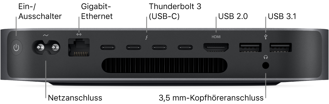 Eine Seitenansicht des Mac mini dem Ein-/Ausschalter, dem Netzanschluss, dem Gigabit Ethernetanschluss, vier Thunderbolt 3-Anschlüssen (USB 3), dem HDMI-Anschluss, zwei USB 3-Anschlüssen und dem 3,5-mm-Kopfhöreranschluss.