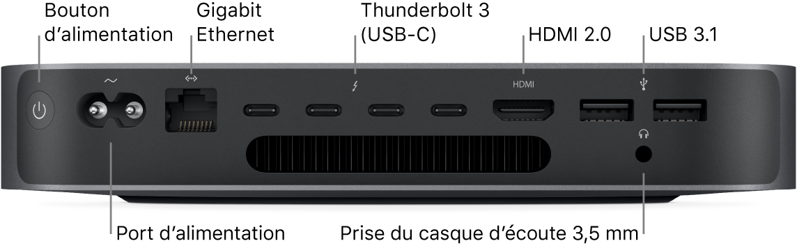 Le côté du Mac mini, présentant le bouton d’alimentation, un port d’alimentation, un port Gigabit Ethernet, quatre ports Thunderbolt 3 (USB-C), un port HDMI, deux ports USB 3 et la prise casque de 3,5 mm.