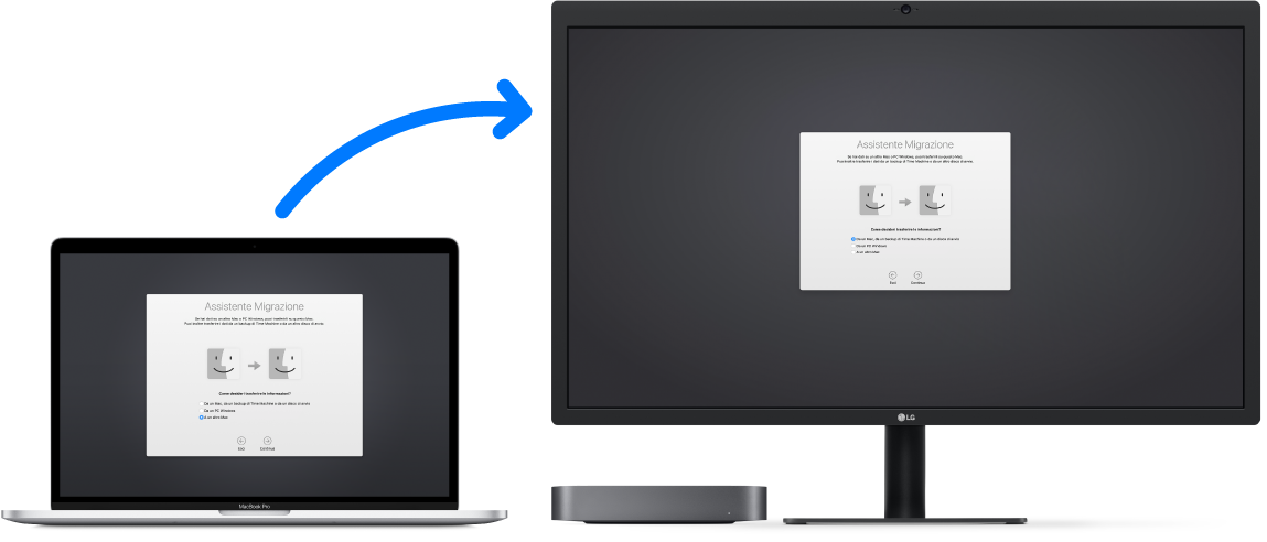 Un MacBook (vecchio modello) in cui è visualizzata la schermata di Assistente Migrazione, collegato a un Mac mini (nuovo computer) in cui è aperta la stessa schermata.