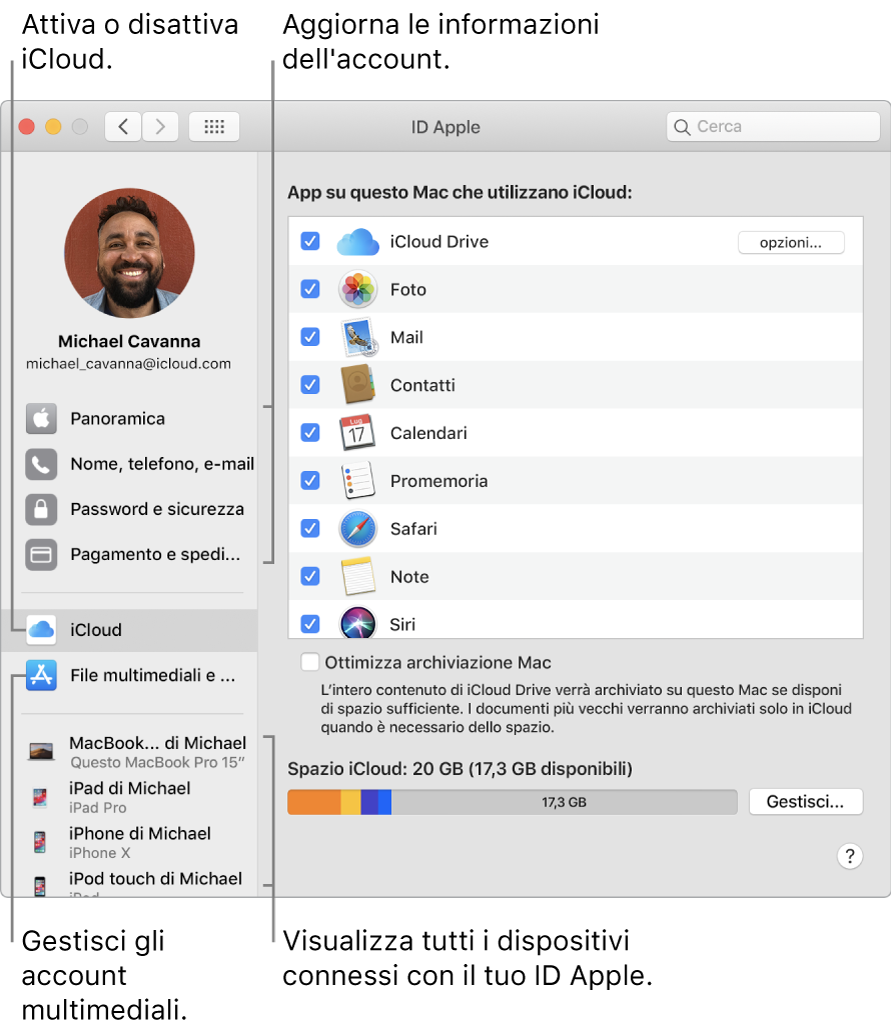 Il pannello Apple ID di Preferenze di Sistema. Fai clic su un elemento nella barra laterale per aggiornare le informazioni dell'account, attivare o disattivare iCloud, gestire gli account multimediali e visualizzare tutti i dispositivi in cui hai effettuato l'accesso con il tuo ID Apple.