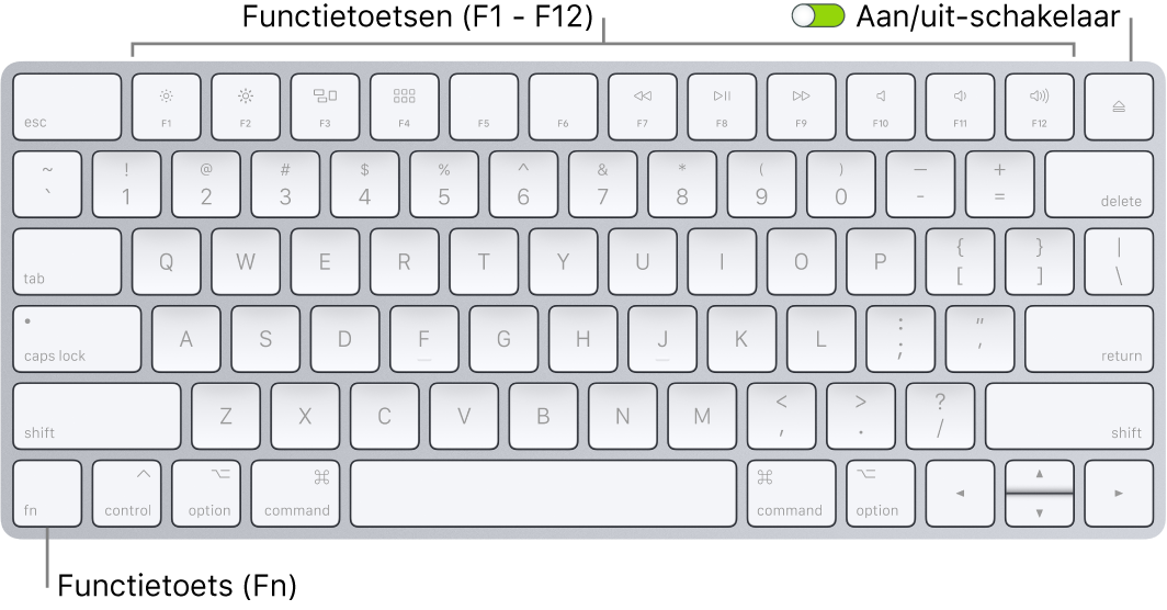 Magic Keyboard met de Fn-functietoets linksonderaan en de aan/uit-schakelaar rechtsboven op het toetsenbord.