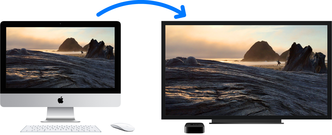 Een iMac waarvan de inhoud via een Apple TV wordt weergegeven op een grote HD-tv.