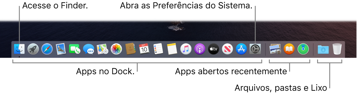 O Dock, mostrando o Finder, as Preferências do Sistema e a linha no Dock que separa apps de arquivos e pastas.