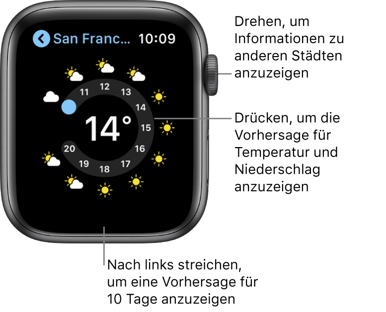 Die App „Wetter“ mit einer stündlichen Vorhersage.