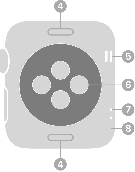 The back of Apple Watch Series 3 and earlier with callouts pointing to band release button, speaker, optical heart sensor, air vent, and microphone.