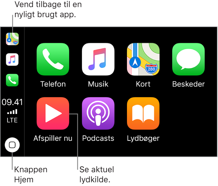 I hovedvinduet på CarPlay-hjemmeskærmen vises to rækker med symboler for de forudinstallerede apps. I skærmens venstre side er der et lodret panel, der fungerer som statuslinje, navigationslinje og proceslinje. Fra toppen af panelet og ned ses symboler for de apps, der afvikles i øjeblikket (her er det Kort, Musik og Telefon). I midten ses tiden, mobilsignalets styrke og status for mobilforbindelsen. Nederst ses knappen Hjem.