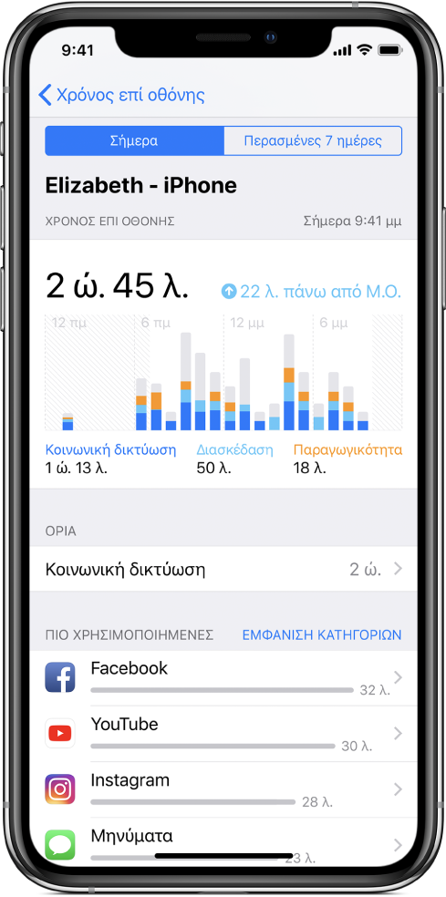 Εβδομαδιαία αναφορά του Χρόνου επί οθόνης, όπου εμφανίζεται ο χρόνος που αφιερώσατε σε εφαρμογές συνολικά, ανά κατηγορία και ανά εφαρμογή.