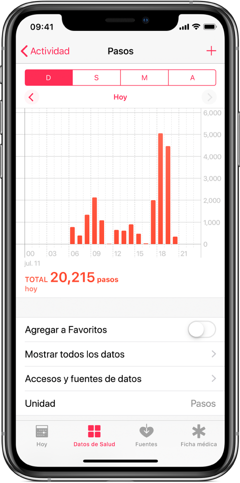 Pantalla de "Datos de Salud" de la app Salud mostrando una gráfica de los pasos diarios. En la parte superior se encuentran los botones para mostrar los pasos realizados en un día, una semana, un mes o un año.