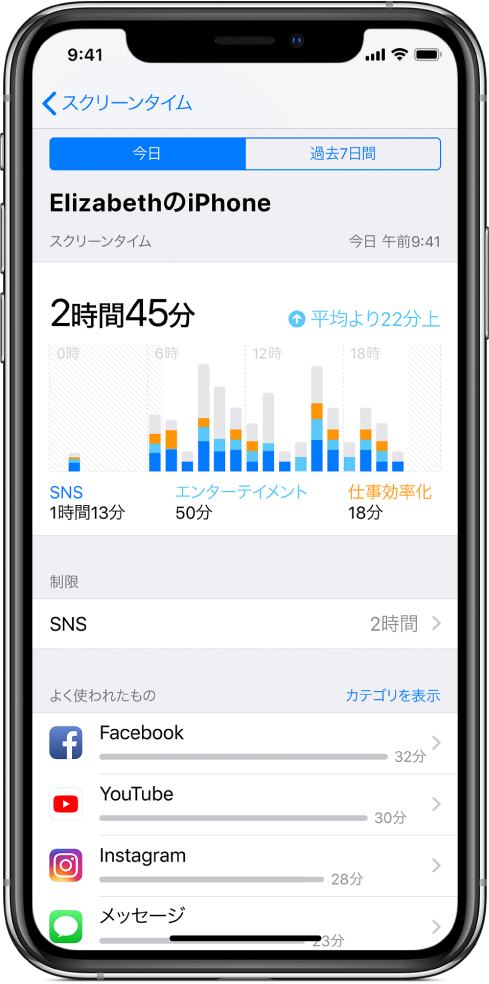 「スクリーンタイム」の週間レポート。Appの合計使用時間、カテゴリごとの使用時間、Appごとの使用時間が表示されています。