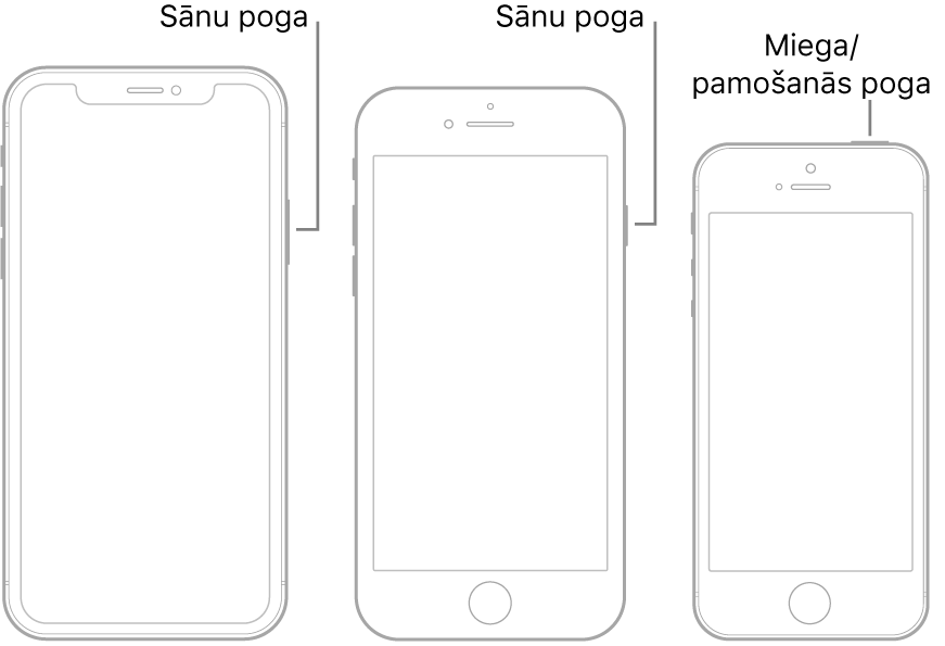 Attēls, kurā parādīts sānu un miega/pamošanās pogu izvietojums uz iPhone tālruņa.