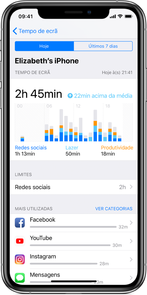 Um relatório semanal de “Tempo de ecrã” a amostrar a quantidade de tempo passado em aplicações no total, por categoria e por aplicação.