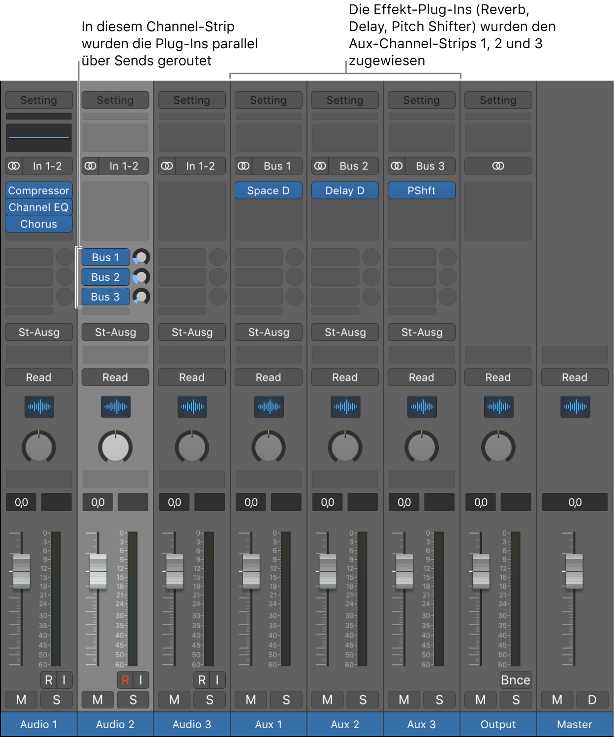 Abbildung. Channel-Strip mit drei parallel über die Sends gerouteten Effekt-Plug-Ins