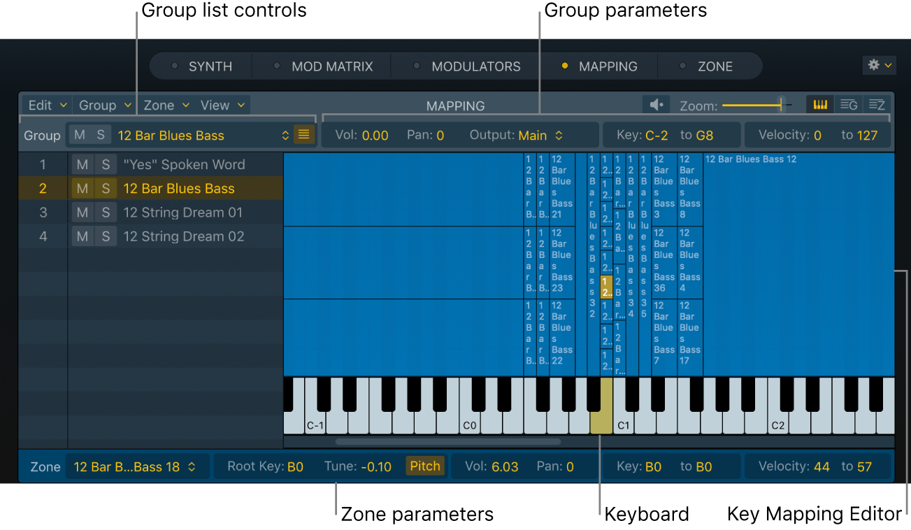 Figure. Sampler Mapping pane keyboard view, showing all areas.