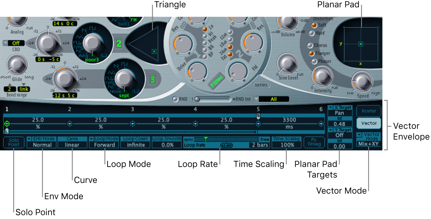 Figure. Vector Envelope overview, shown with (Oscillator Mix) Triangle and Planar Pad.