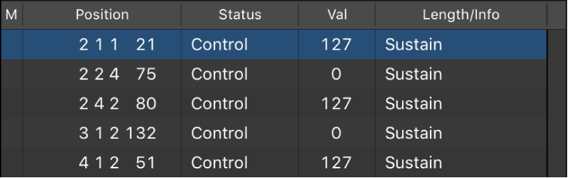 Figure. Event List showing control change events.