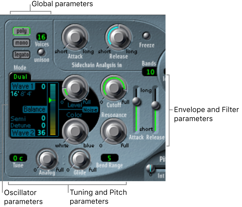 Figure. Synthesis section parameters.