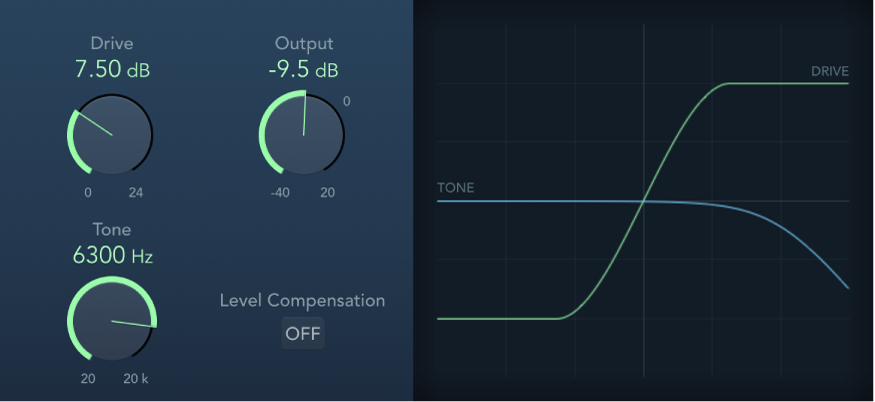 Figure. Overdrive effect window.