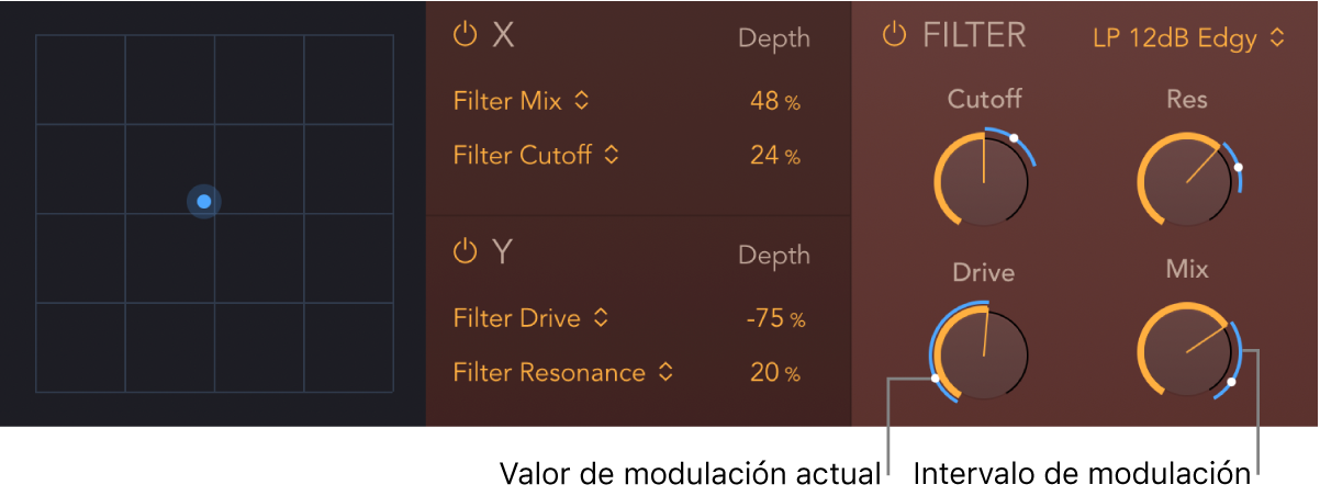 Ilustración. Parámetros del pad XY y de filtro de PhatFX con indicadores de posición de la modulación actual y el intervalo de modulación de color azul.