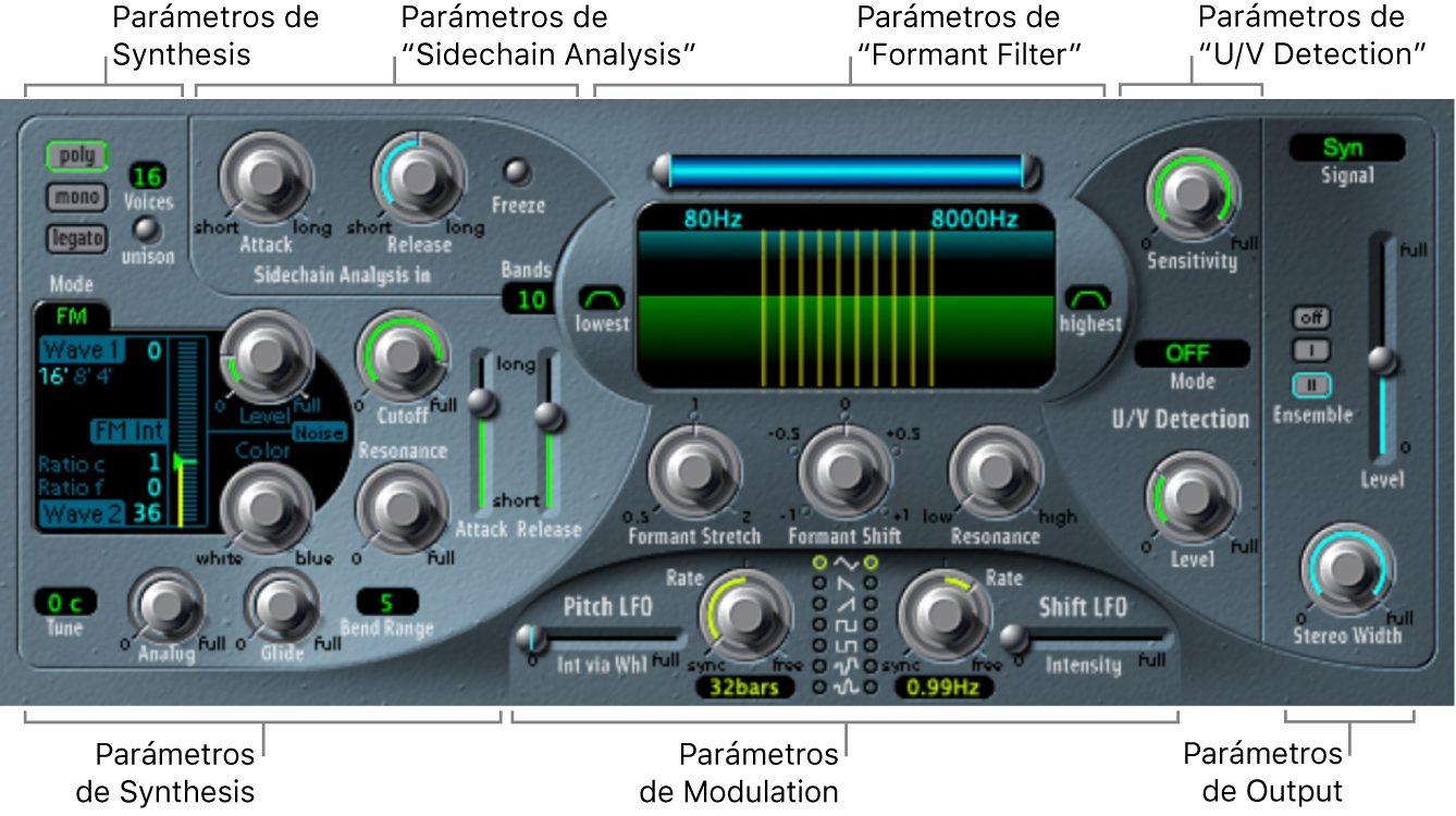 Ilustración. Ventana EVOC 20 Polysynth, con las principales áreas de la interfaz.